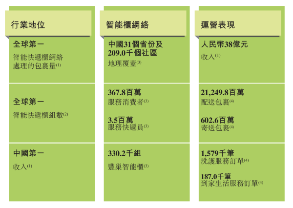配资股网 你家楼下的快递柜要上市了！拆解丰巢招股书：3年累计亏损超37亿元