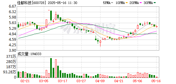 股票配资代理网 佳都科技等新设合伙企业 含集成电路业务
