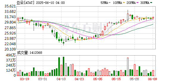专业配资查询门户 亚朵再发声明：“医院枕套”系洗涤供应商分拣环节错发，涉事门店所有4440件布草将全部换新
