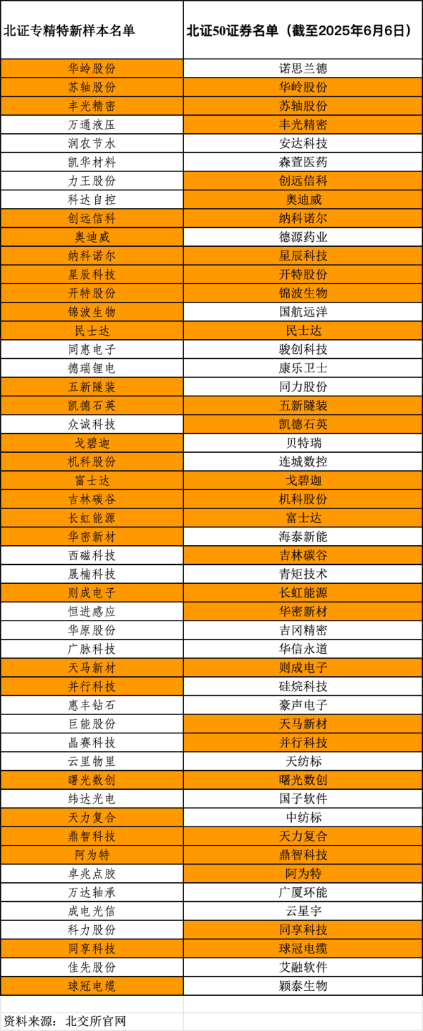 配资排名 北交所进入“双指数”投资时代，北证专精特新指数月底上线
